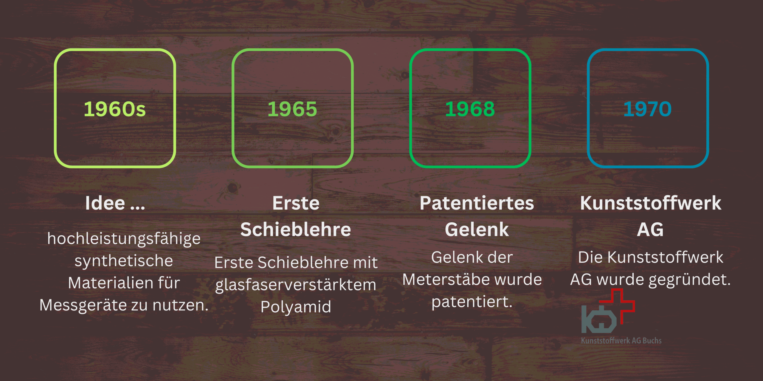 Historie der KWB in den 60er Jahren
